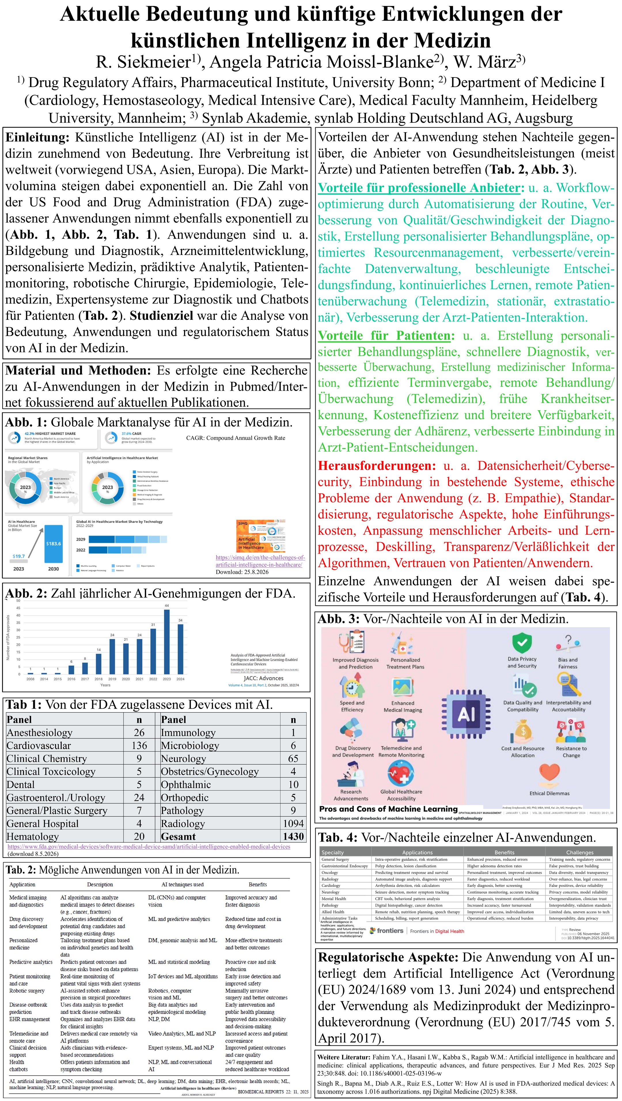 Poster Presentation
