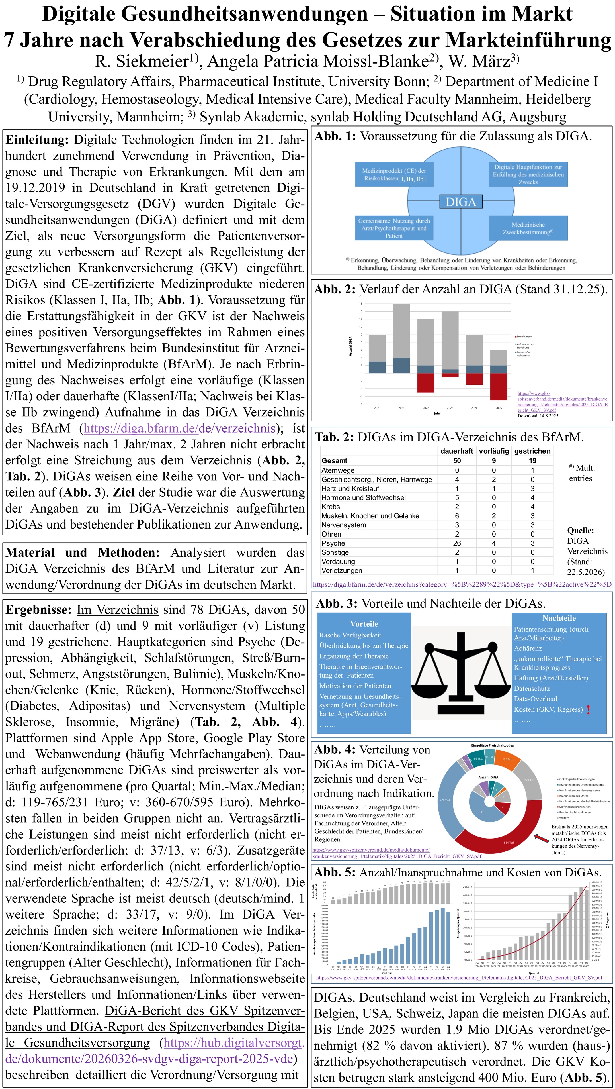 Poster Presentation