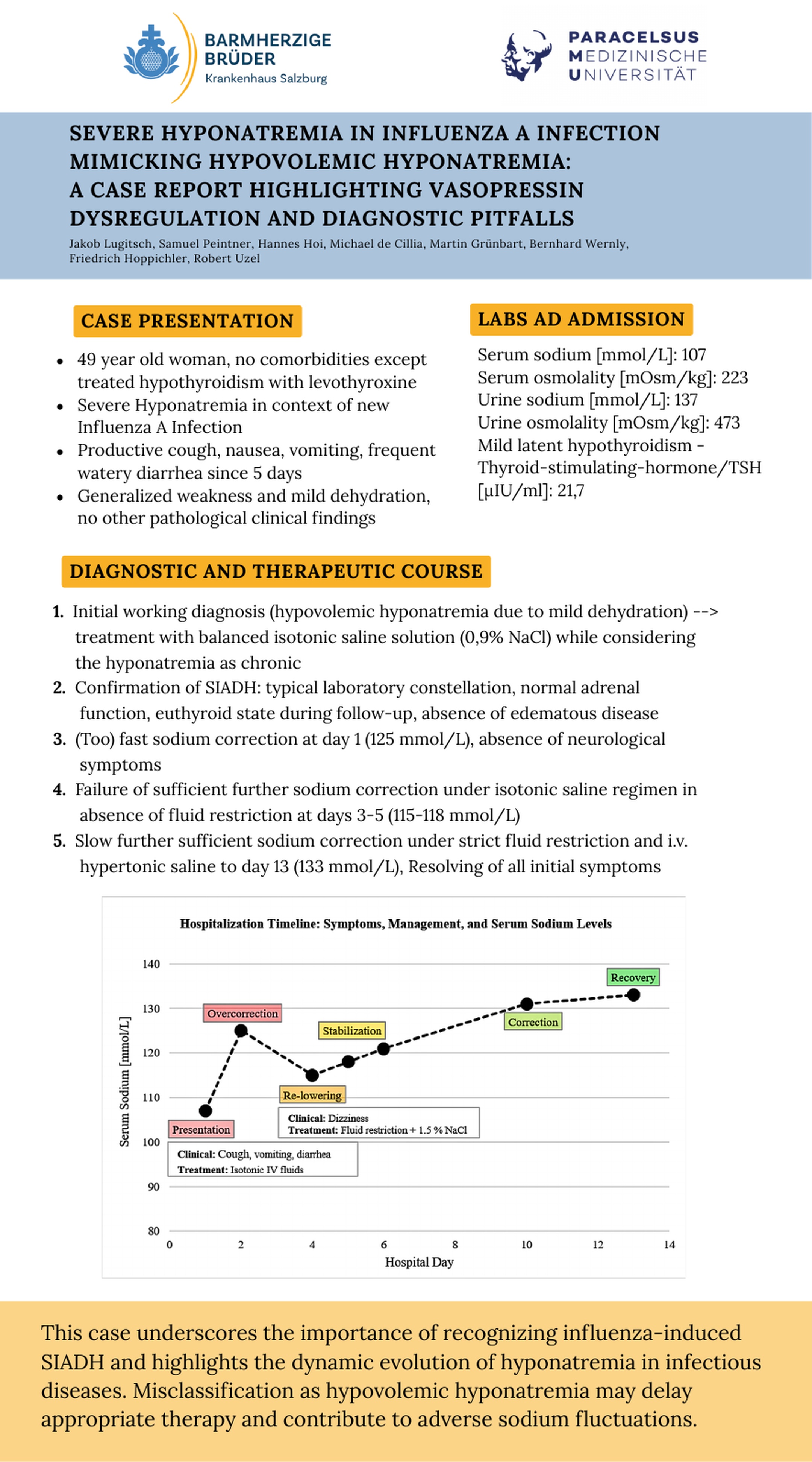 Poster Presentation