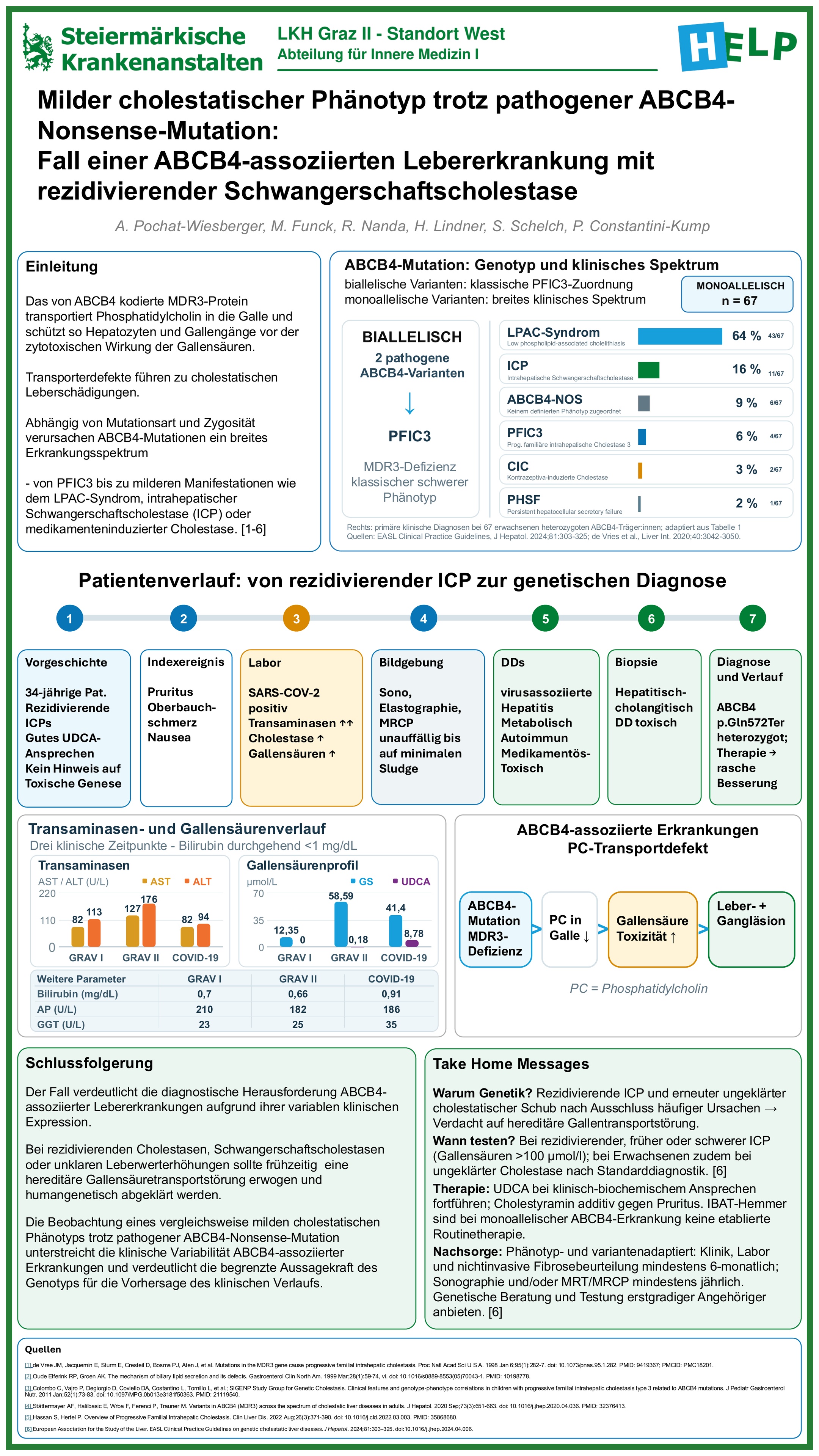 Poster Presentation