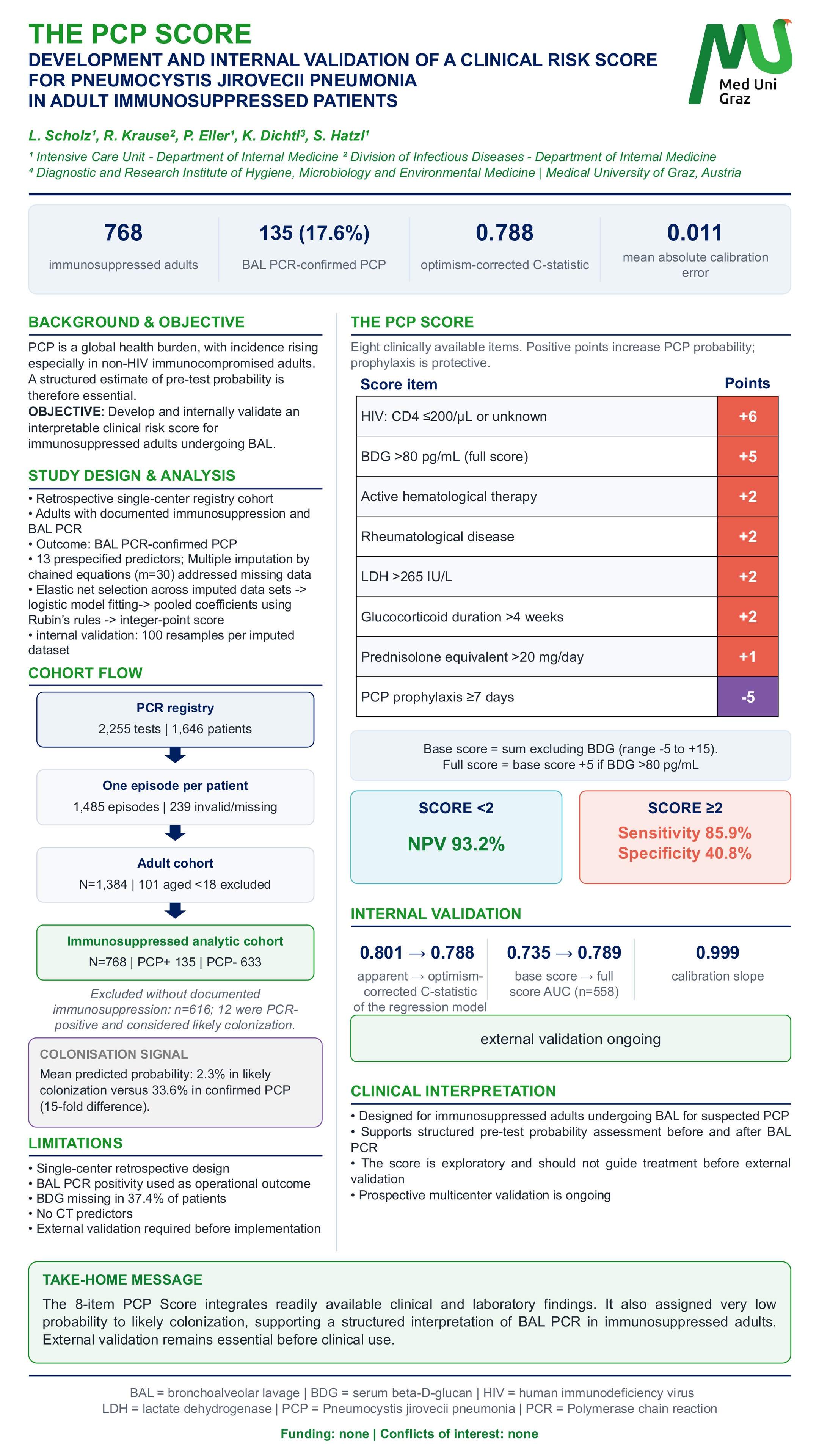 Poster Presentation