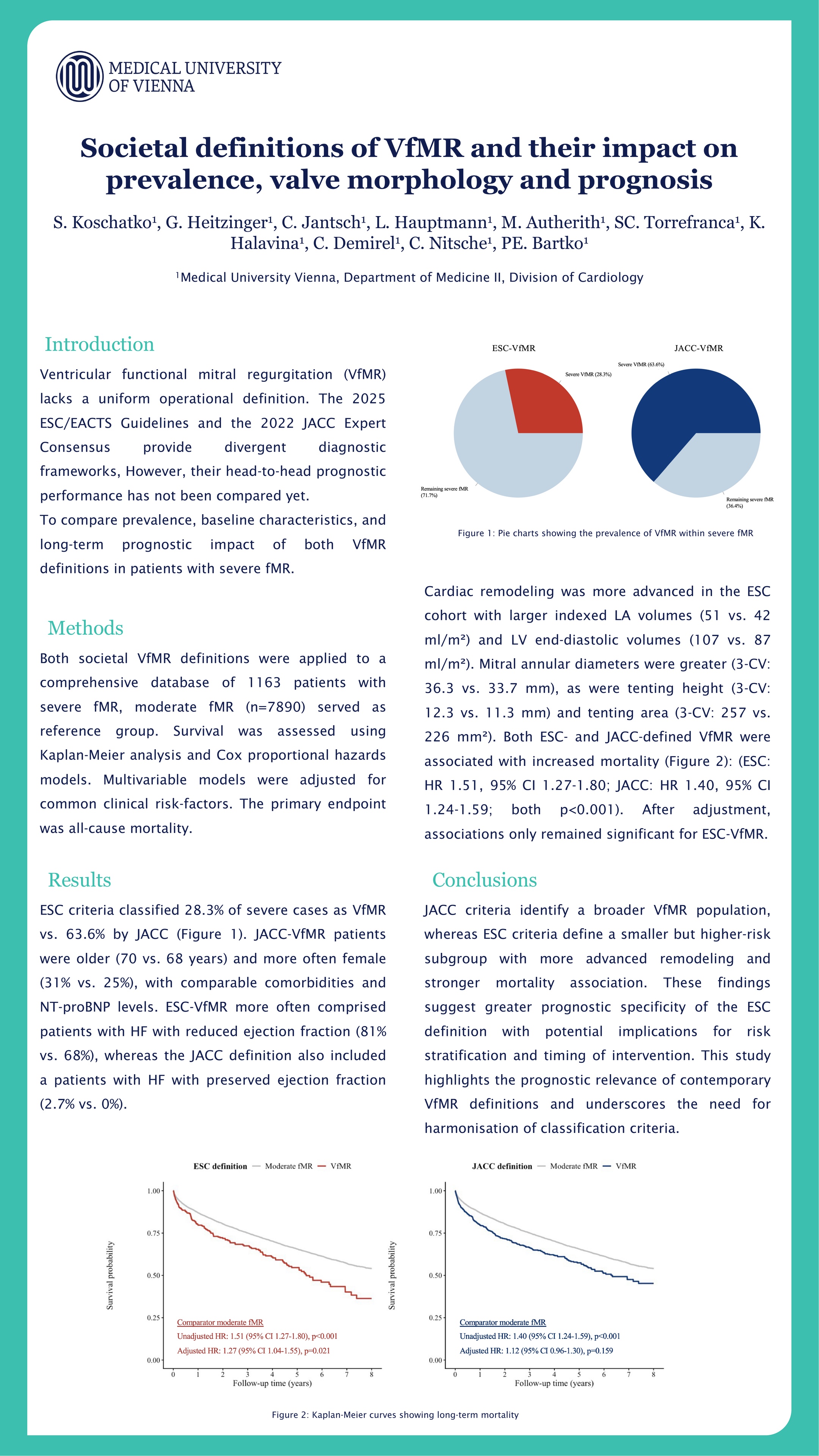 Poster Presentation