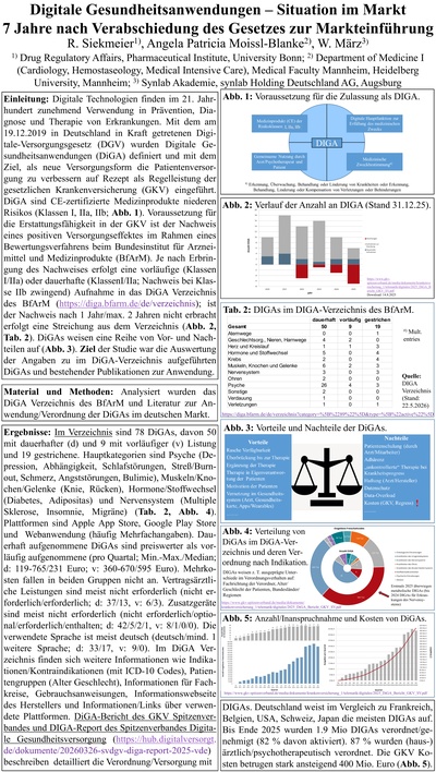 Poster Presentation