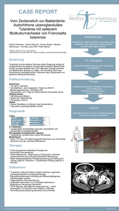 Poster Presentation