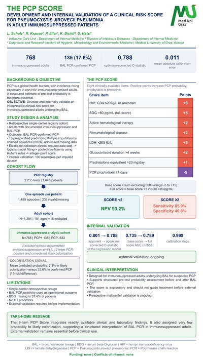 Poster Presentation